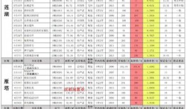 奥比岛最新转盘爆料几月上号,揭秘几月上号神秘生成！